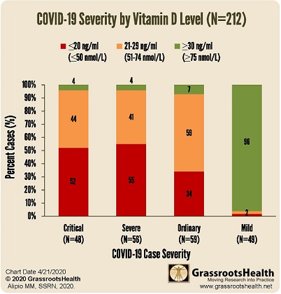 Vit-D-COVID-Severity-3 | Koshland Pharm